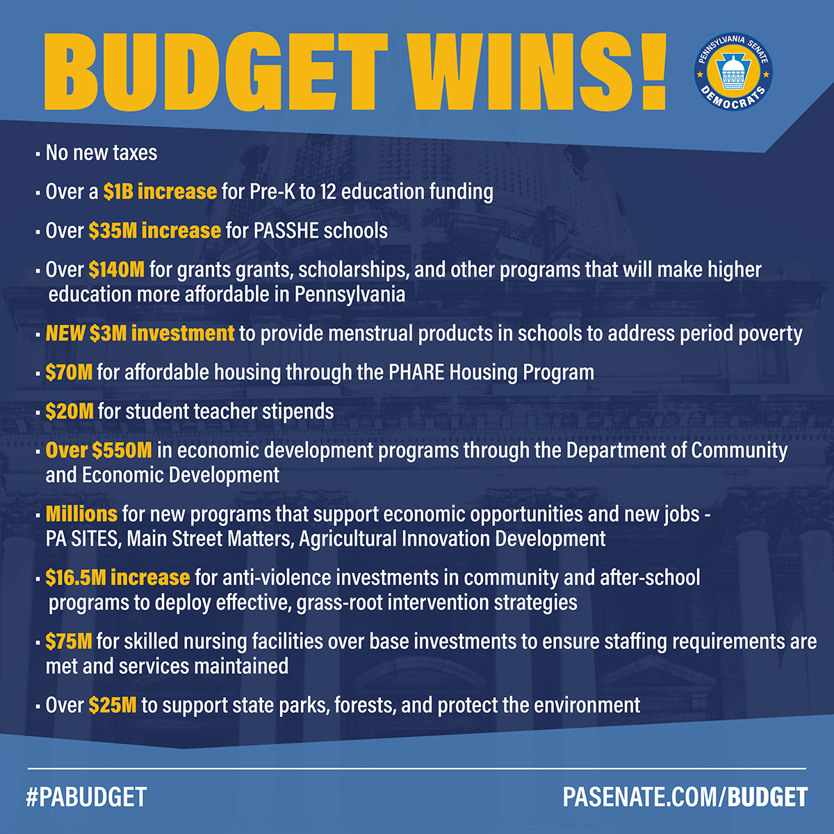 2024-25 State Budget Wins